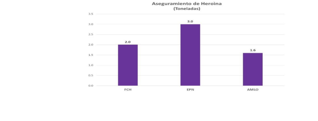 Comentarios al informe sobre seguridad pública presentado en la mañanera por la SSPC, Sedena y Guardia Nacional - captura-de-pantalla-2024-05-15-a-las-224405-1024x390
