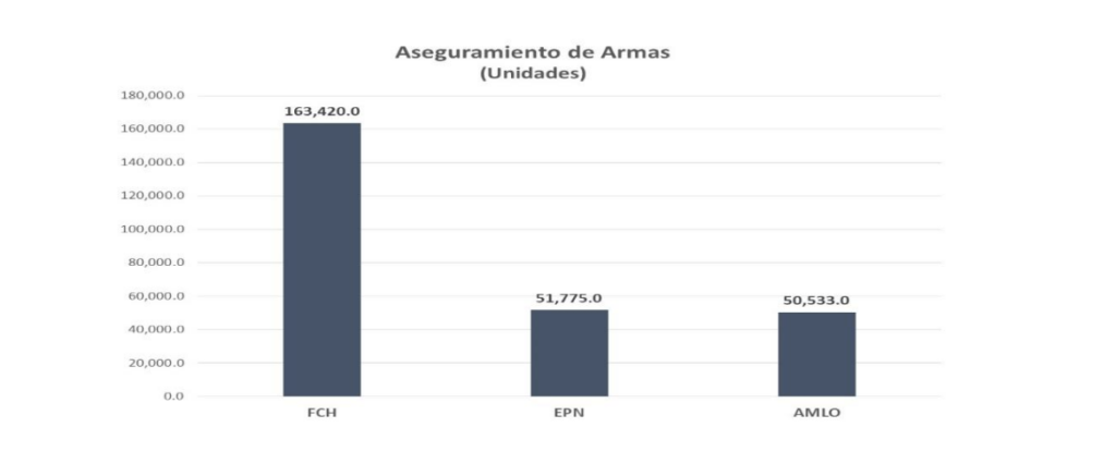 Comentarios al informe sobre seguridad pública presentado en la mañanera por la SSPC, Sedena y Guardia Nacional - captura-de-pantalla-2024-05-15-a-las-224436-1024x437