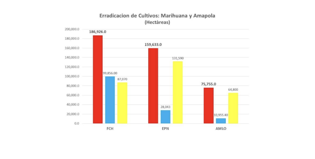 Comentarios al informe sobre seguridad pública presentado en la mañanera por la SSPC, Sedena y Guardia Nacional - captura-de-pantalla-2024-05-15-a-las-224520-1024x517