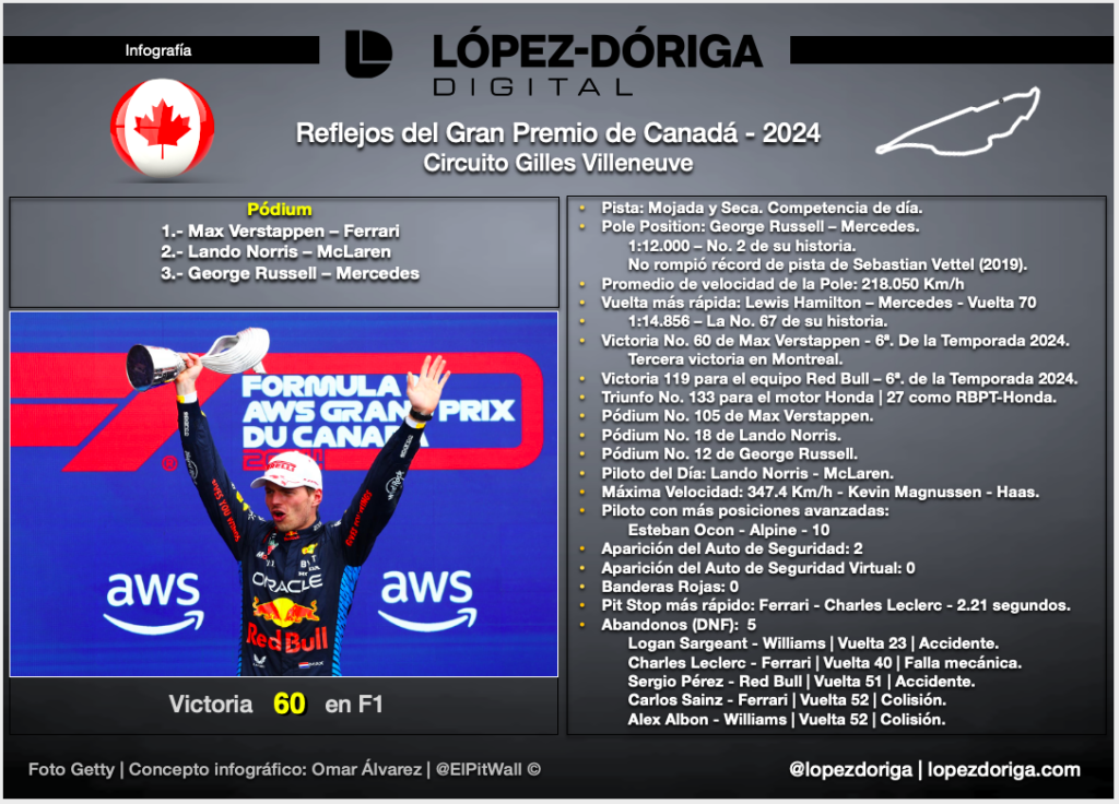 Reflejos del Gran Premio de Canadá - 2024 - screen-shot-2024-06-10-at-33657-pm-1024x736