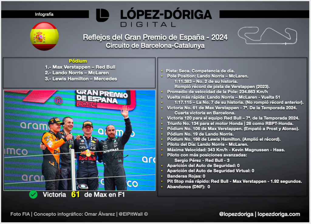 Reflejos del Gran Premio de España - 2024 - screen-shot-2024-06-24-at-104109-am-1024x737