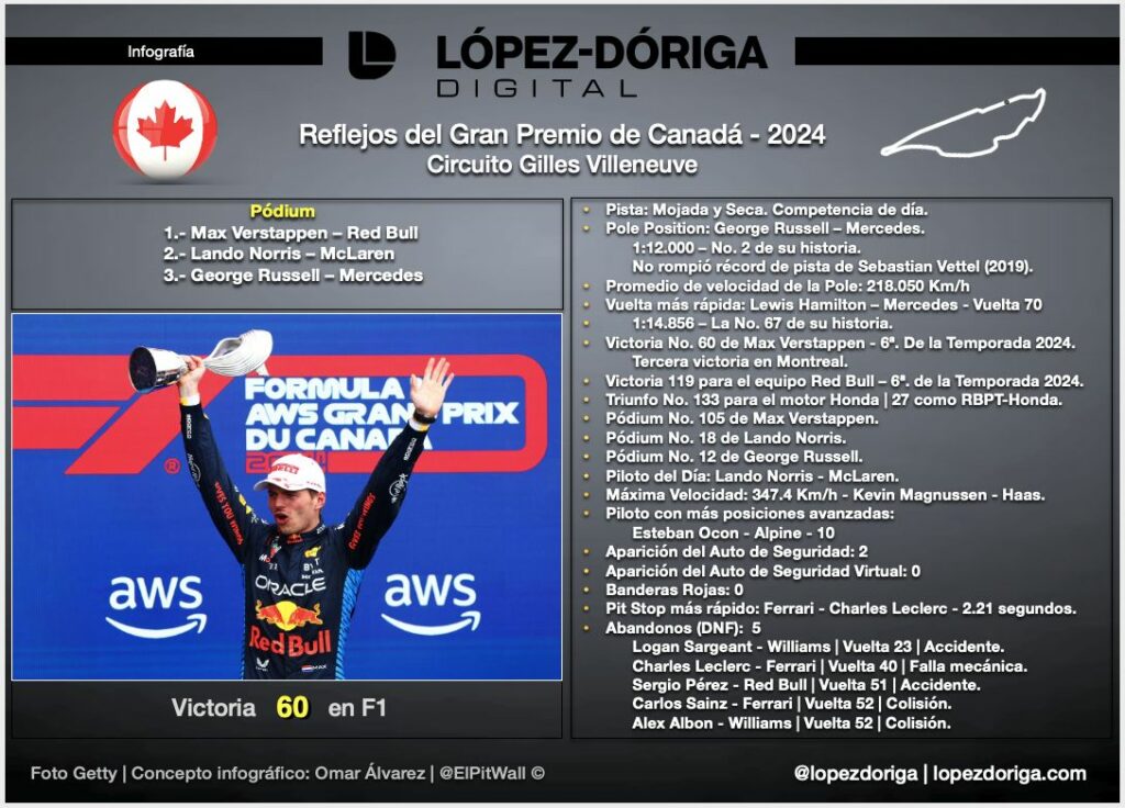 Reflejos del Gran Premio de Canadá - 2024 - whatsapp-image-2024-06-11-at-122727-am-1024x736