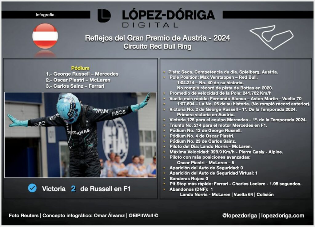 Reflejos del Gran Premio de Austria - 2024 - whatsapp-image-2024-07-01-at-165559-1024x738