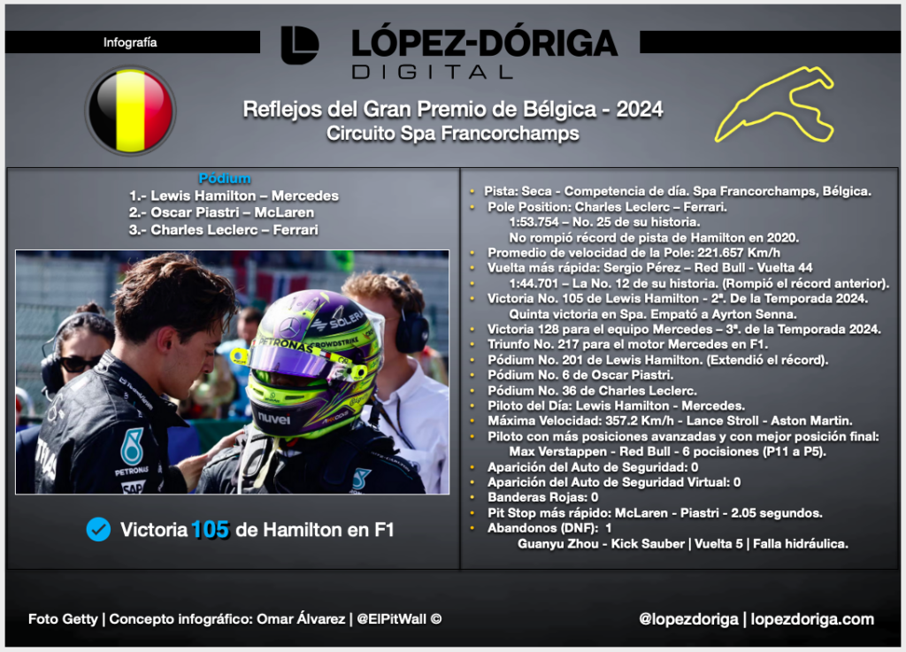 Reflejos del Gran Premio de Bélgica - 2024 - screen-shot-2024-07-29-at-52451-pm-1024x737