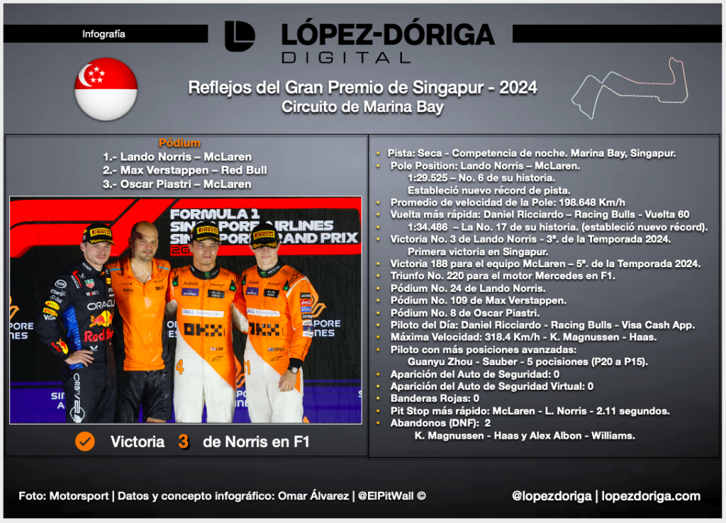 Reflejos del Gran Premio de Singapur - 2024 - screen-shot-2024-09-23-at-22924-pm-1024x738