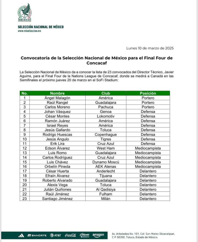 México revela su convocatoria para el Final Four de la Concacaf Nations ...