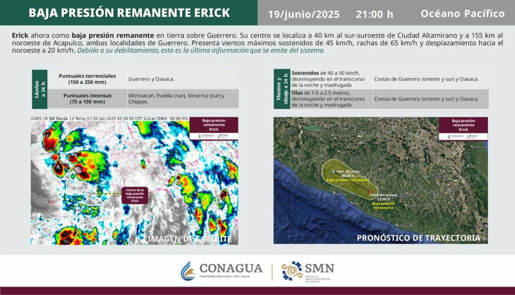 En Vivo: Avisos y últimas noticias sobre el ciclón "Erick" - gt20lewxiaaa3jd-1024x588