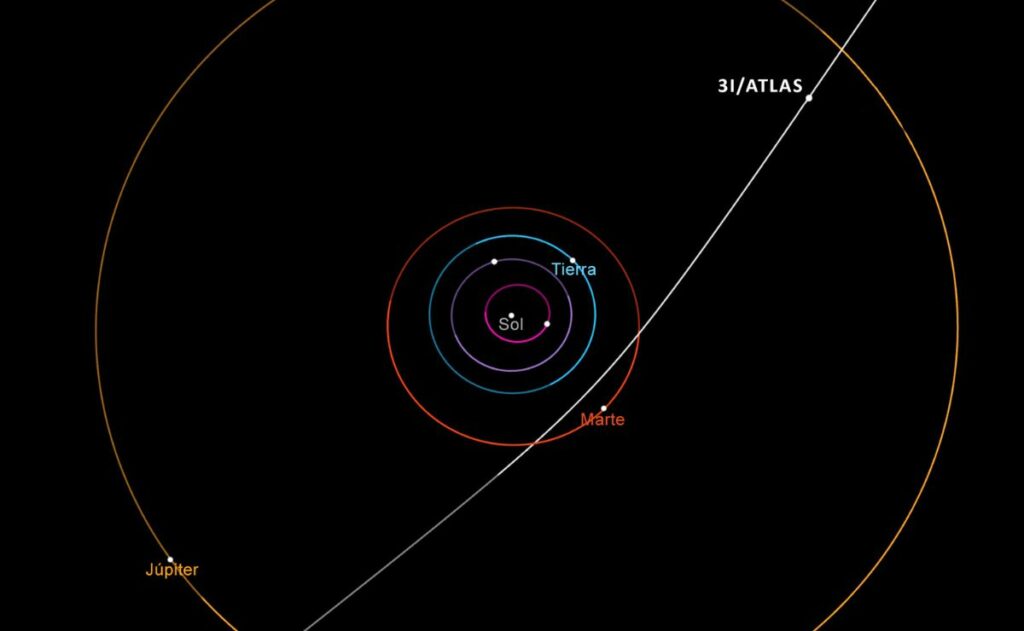 Atlas Riga Objeto 3I/ATLAS cruza el sistema solar, ¿en verdad es una nave ...