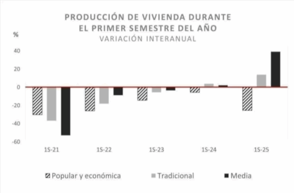 Vivienda cara y gentrificación: soluciones, mitos y realidades, por Enrique de la Madrid - captura-de-pantalla-2025-07-19-a-las-24857-pm-1024x673