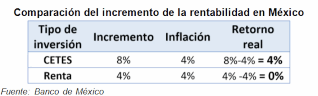 Vivienda cara y gentrificación: soluciones, mitos y realidades, por Enrique de la Madrid - captura-de-pantalla-2025-07-19-a-las-24941-pm-1024x311