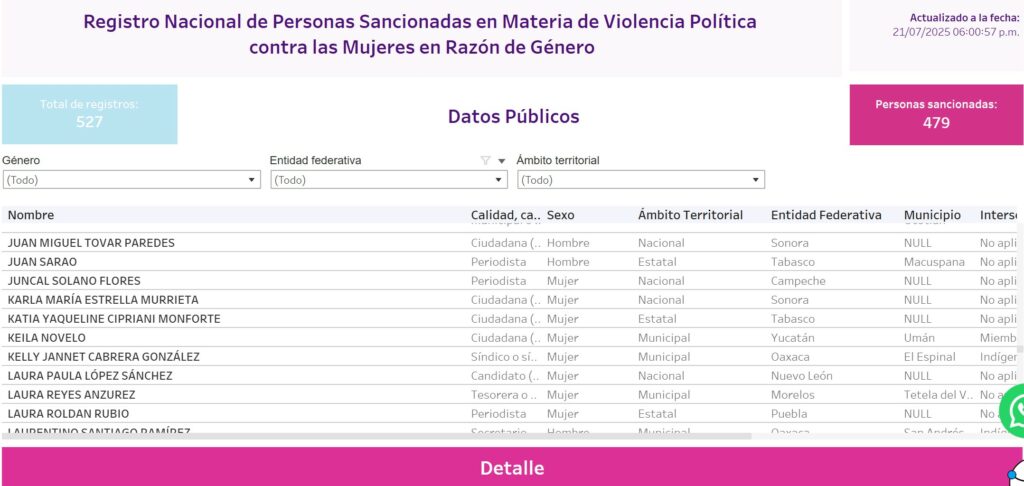 Caso Dato Protegido: Karla Estrella aparece en el registro nacional de personas sancionadas por VPG - karla-estrella-1024x486
