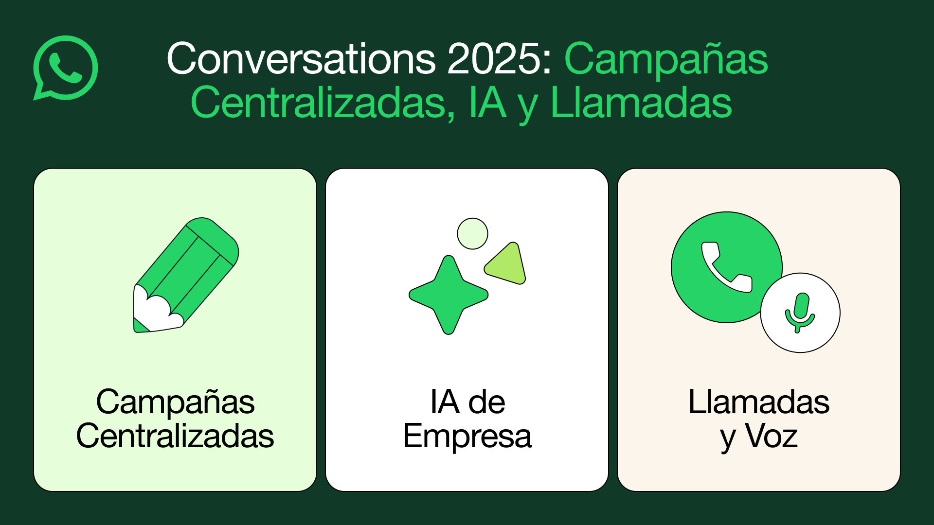 WhatsApp presenta actualizaciones para facilitar los negocios de empresas WhatsApp presenta actualizaciones para facilitar los negocios de empresas