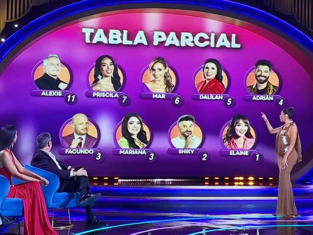 ¿Quienes fueron nominados de La Casa de los Famosos México 2025 hoy 6 de agosto? - nominados-casa-de-los-famosos-06082025-1024x768