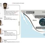 Tesoro de EE.UU. sanciona a organización criminal Bhardwaj, con sede en Cancún