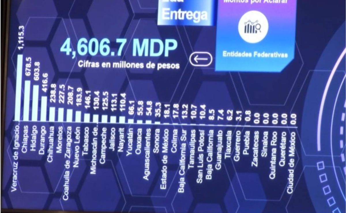 Sinaloa, sin montos por aclarar ante la ASF de la Cuenta Pública 2024 - segunda-entrega-de-la-cuenta-publica-2024