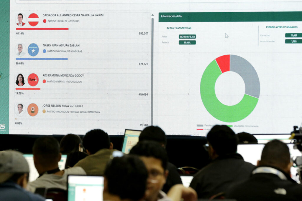 Radar Latam 360: los hechos relevantes en América Latina (semana del 1 al 6 de diciembre de 2025)