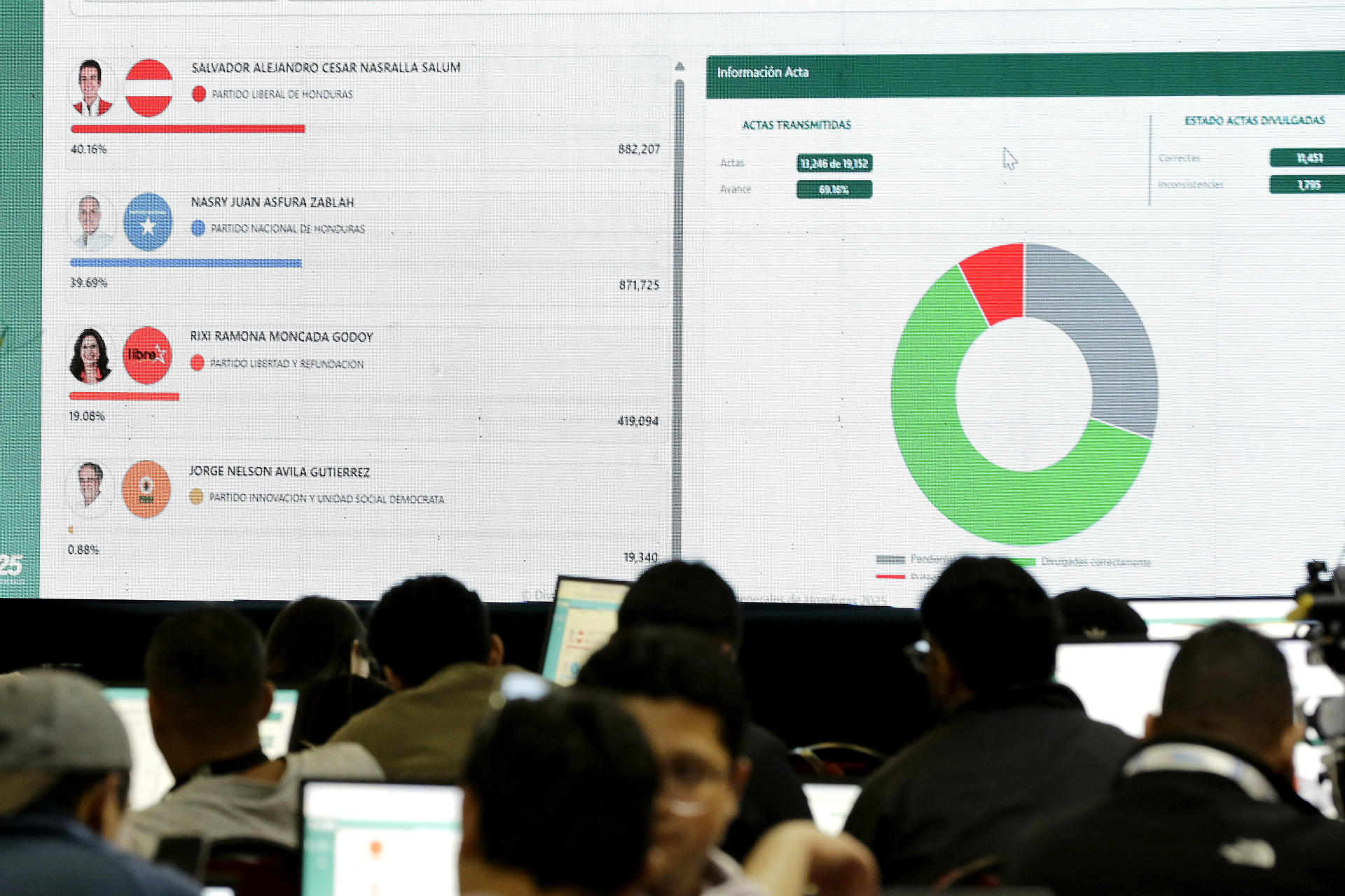 Radar Latam 360: los hechos relevantes en América Latina (semana del 1 al 6 de diciembre de 2025)