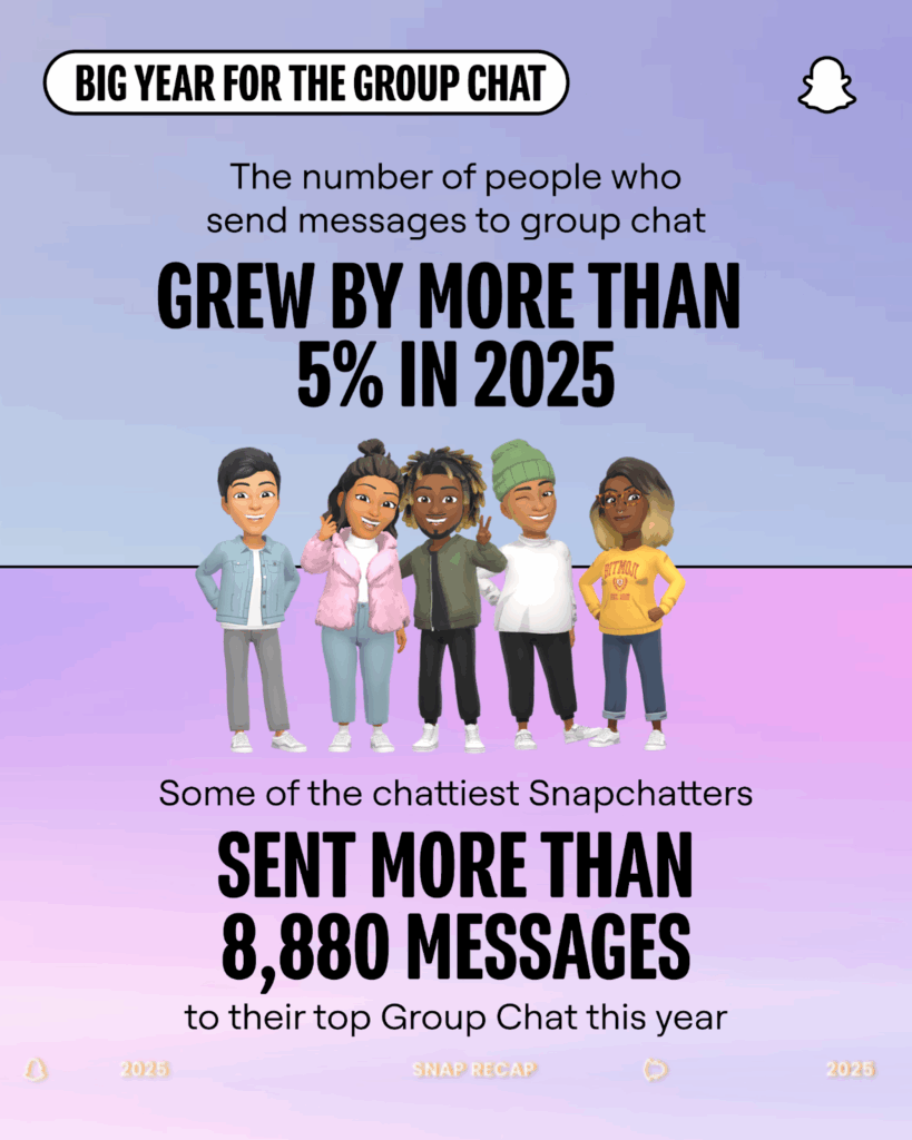 Snapchat presenta su Recap 2025 con estadísticas impactantes - image-4-819x1024