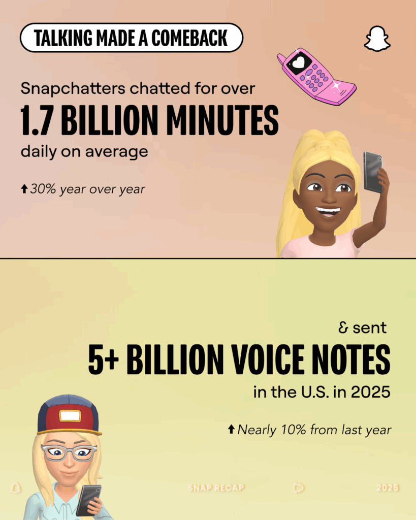 Snapchat presenta su Recap 2025 con estadísticas impactantes - image-819x1024