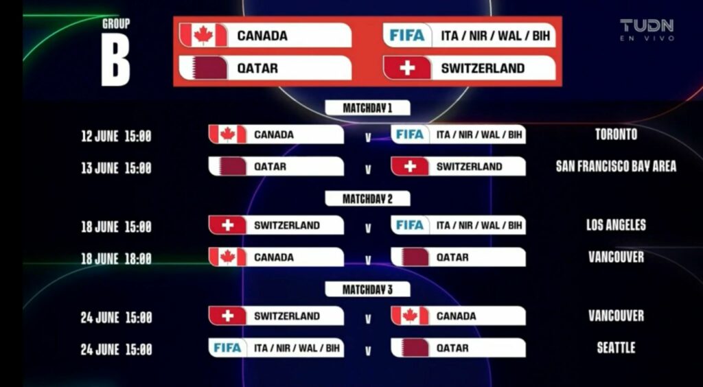 FIFA revela el calendario del Mundial 2026, ¿qué partidos le tocaron a CDMX, Guadalajara y Monterrey? - whatsapp-image-2025-12-06-at-120139-1024x564