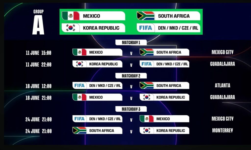 FIFA revela el calendario del Mundial 2026, ¿qué partidos le tocaron a CDMX, Guadalajara y Monterrey? - whatsapp-image-2025-12-06-at-120142-1024x615