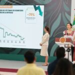 Gobierno de México destaca reducción del 79% en homicidios dolosos en Quintana Roo entre septiembre 2024 y febrero 2026