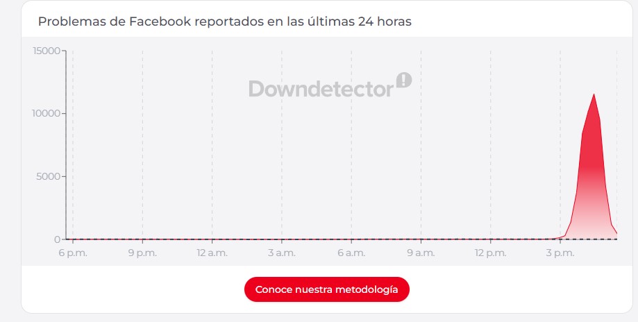 Reportan fallas en Facebook este martes - screenshot-366