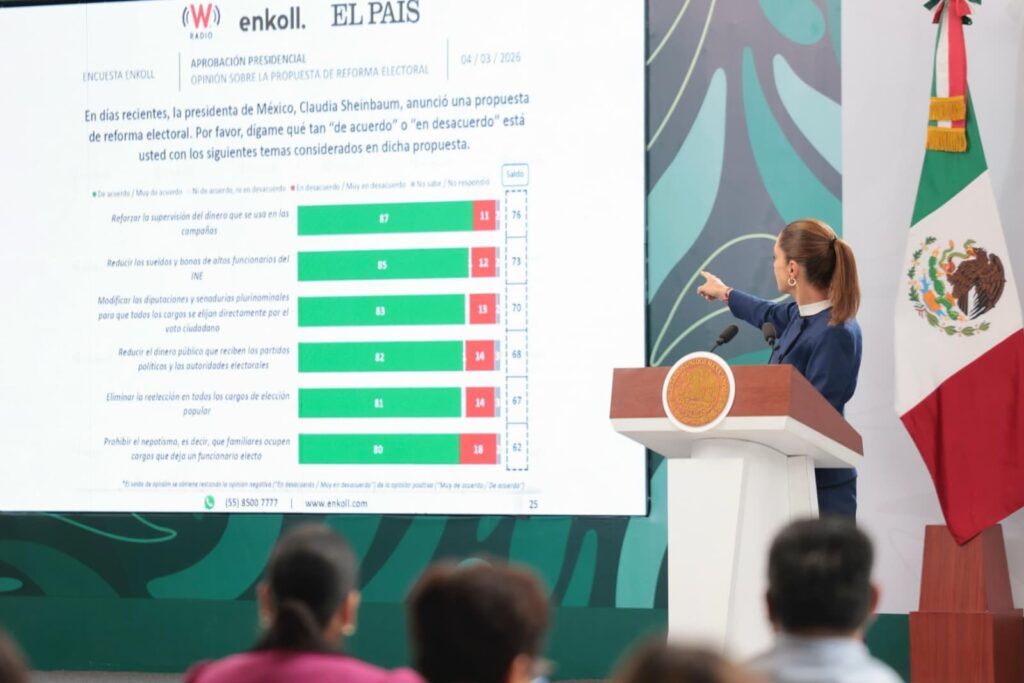 Sheinbaum resalta avances en seguridad en Jalisco; revela Plan Kukulkán rumbo al Mundial 2026