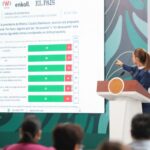 Sheinbaum resalta avances en seguridad en Jalisco; revela Plan Kukulkán rumbo al Mundial 2026