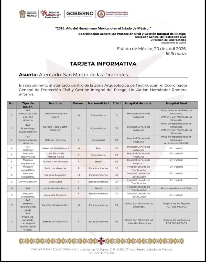 Confirman 13 heridos por ataque en Zona Arqueológica de Teotihuacán - hgzg1ura4aayjiz-805x1024