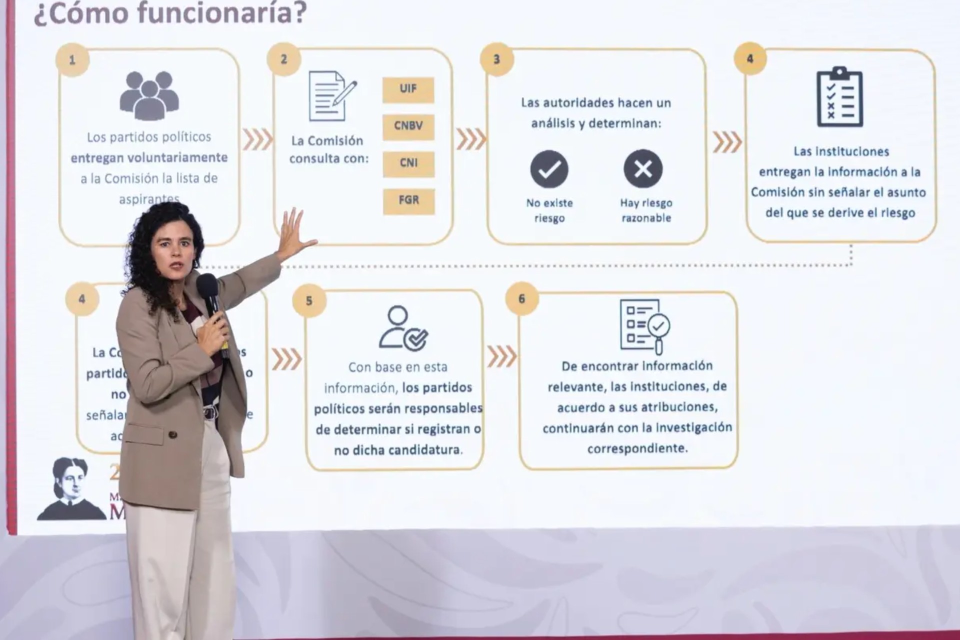 Gobierno de Sheinbaum enviará iniciativa al Congreso para alertar a partidos sobre candidatos con nexos criminales Gobierno de Sheinbaum enviará iniciativa al Congreso para alertar a partidos sobre candidatos con nexos criminales