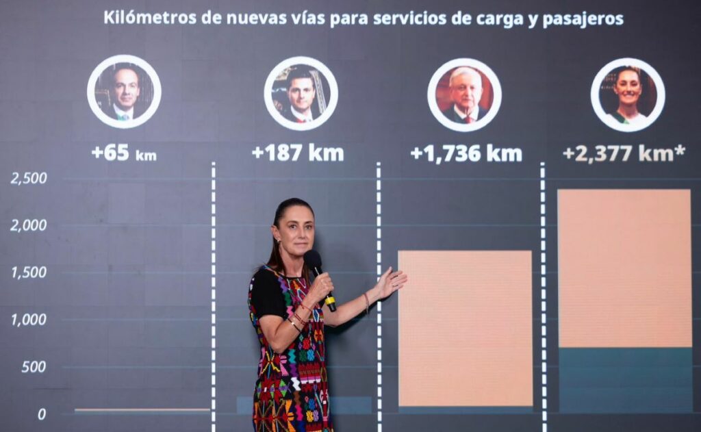 Sheinbaum promete 2 mil 377 km de trenes públicos durante su sexenio