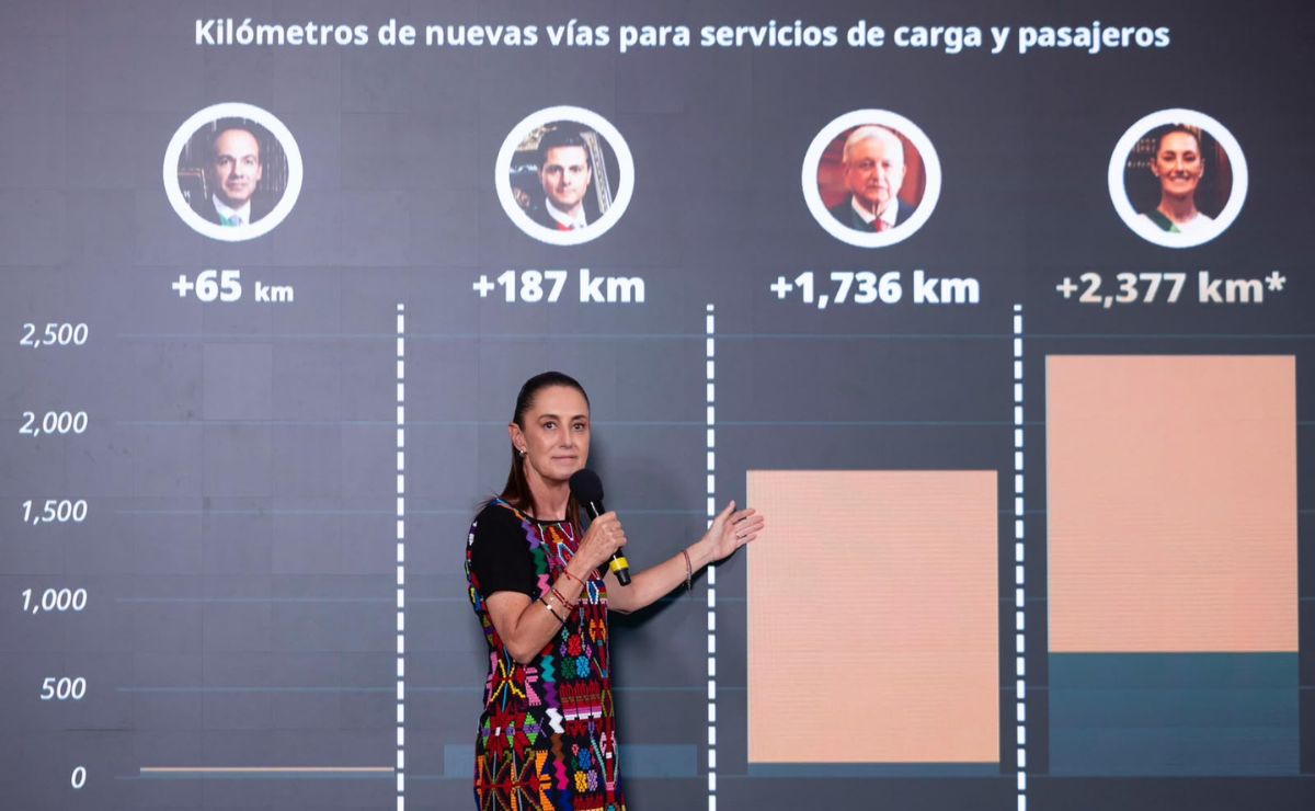 Sheinbaum promete 2 mil 377 km de trenes públicos durante su sexenio Sheinbaum promete 2 mil 377 km de trenes públicos durante su sexenio