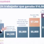 Gobierno destaca mejoras laborales para maestros en medio del conflicto con la CNTE