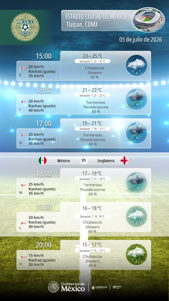 ¿Cómo estará el clima para el México vs Inglaterra del Mundial 2026? - cdmx-partido
