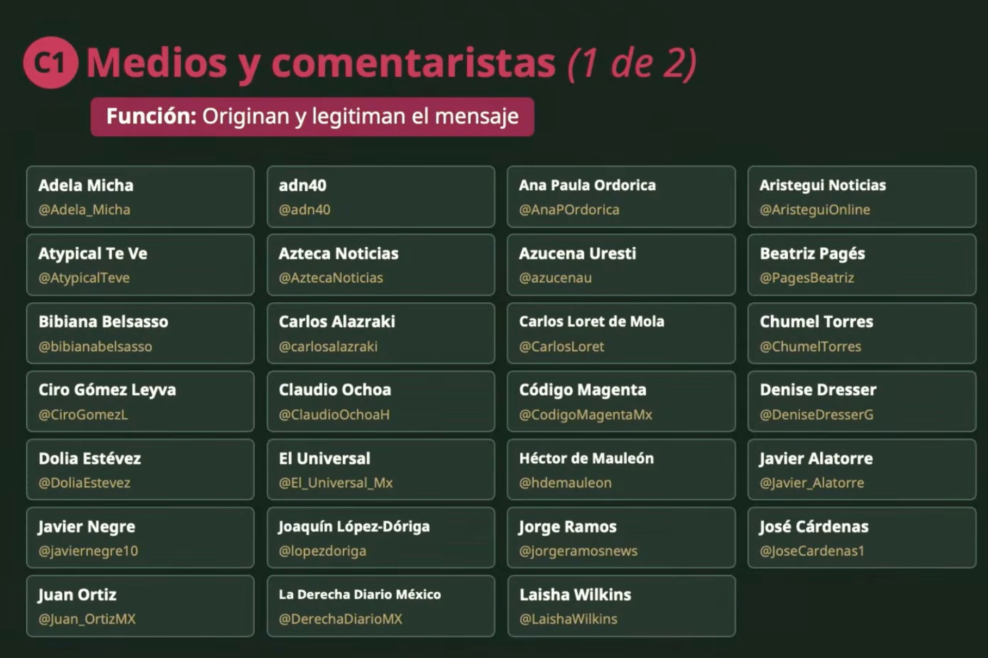Sheinbaum niega que su Gobierno presentara una lista de medios y periodistas críticos a la 4T