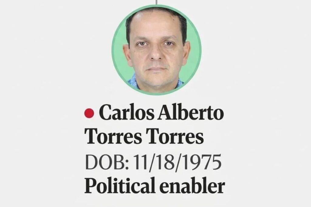 EE.UU. confirma sanciones al Cártel de Sinaloa: Se incluye al ‘Mayito Flaco’ y Carlos Torres, exesposo de Marina del Pilar