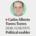 EE.UU. confirma sanciones al Cártel de Sinaloa: Se incluye al ‘Mayito Flaco’ y Carlos Torres, exesposo de Marina del Pilar