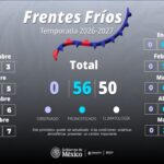Primer frente frío llegará el lunes con temperaturas de hasta cero grados