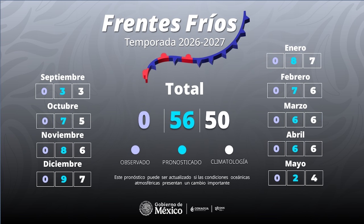 Primer frente frío llegará el lunes con temperaturas de hasta cero grados
